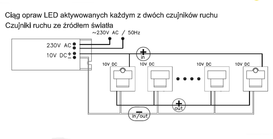 SKOFF Tango LED PIR