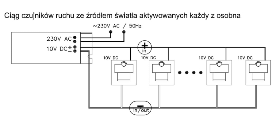 SKOFF Tango LED PIR