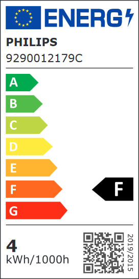 Etykieta energetyczna