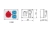 Rozdzielnica natynkowa R-BOX 190 1×32A-5P, 2×250V, IP44 Pawbol-4.webp