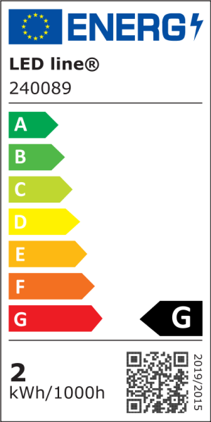 Etykieta energetyczna