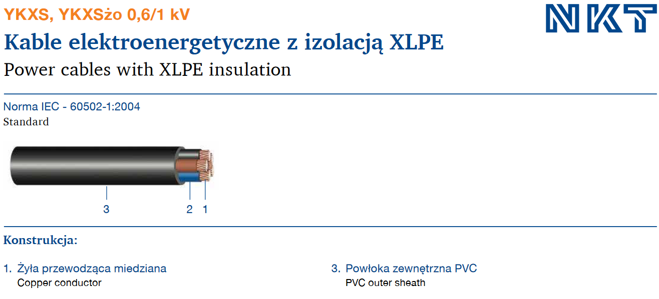Warstwy kabla YKXS 5x15