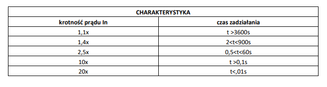 ogranicznik poboru mocy