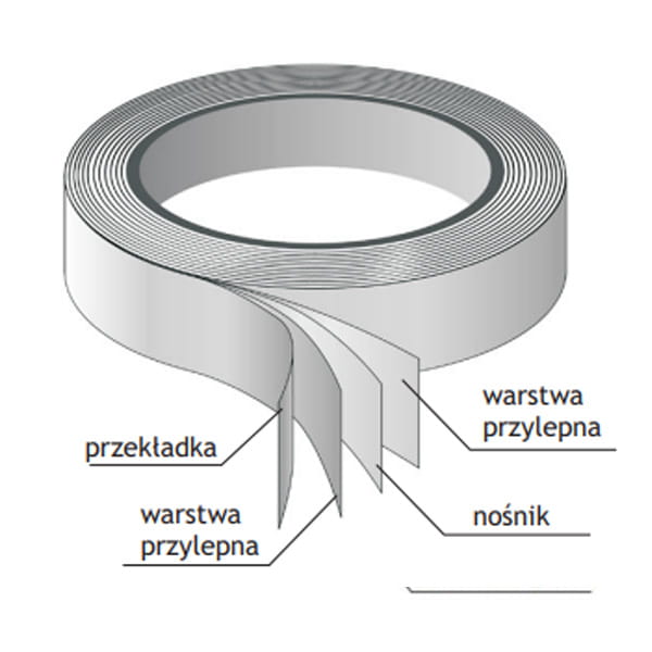 taśma niebieska
